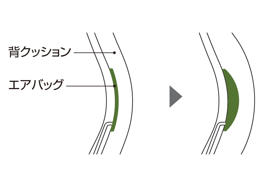 機能2