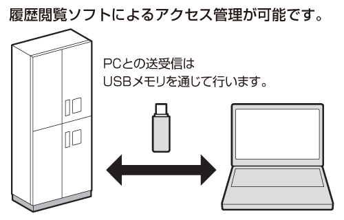 特長2