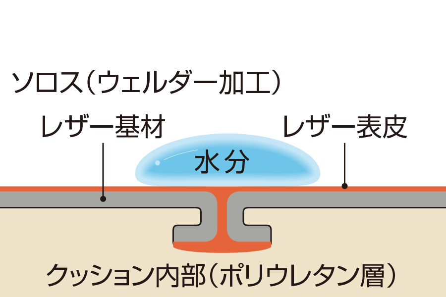 特長1