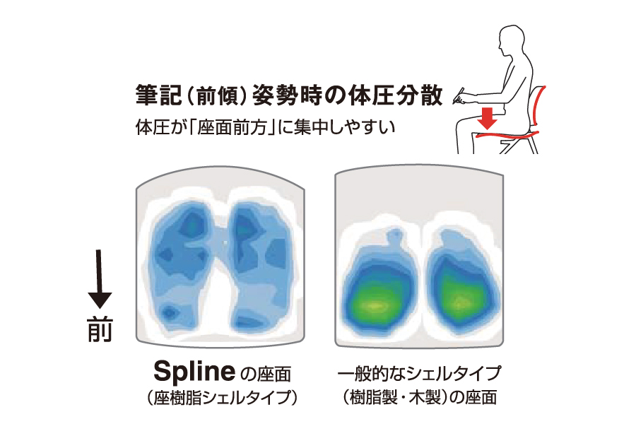 特長1