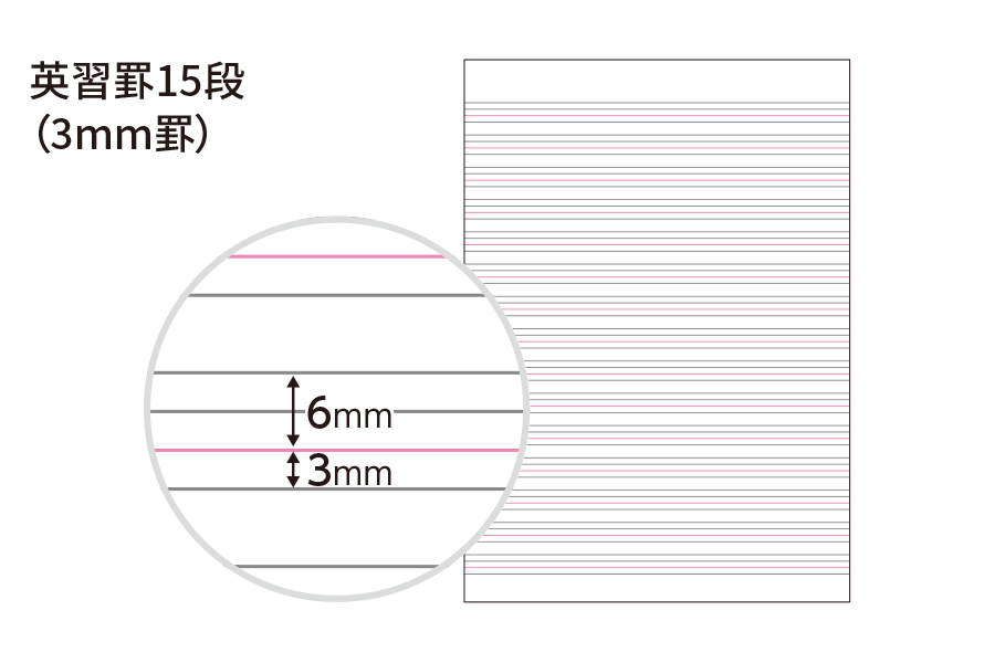 キャンパスノート用途別