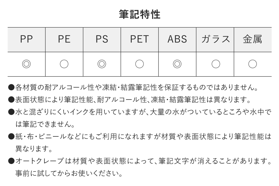 筆記特性