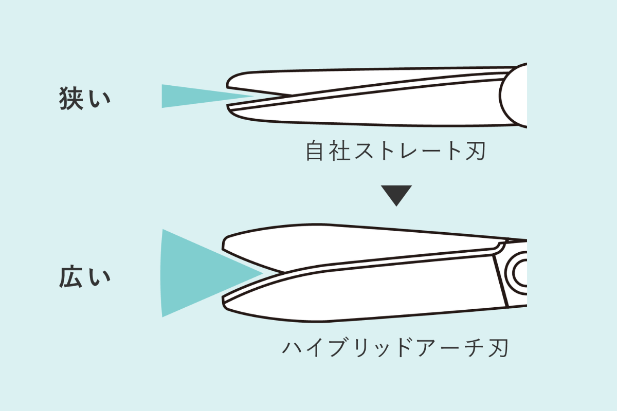 特長画像2