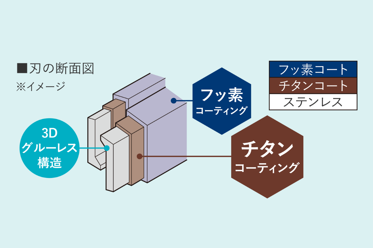 特長画像