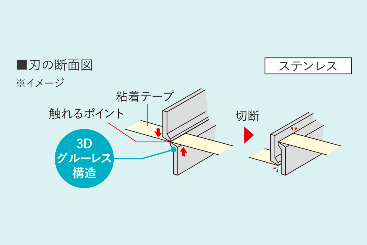 特長画像