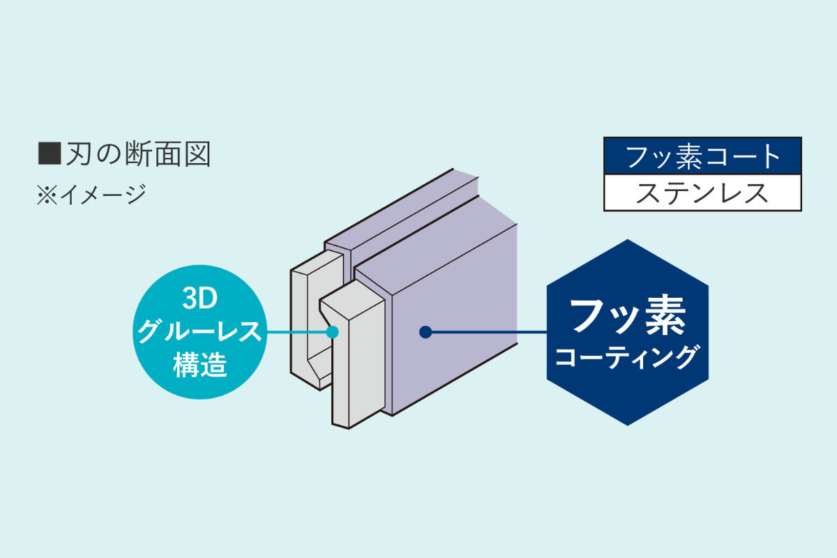 特長画像
