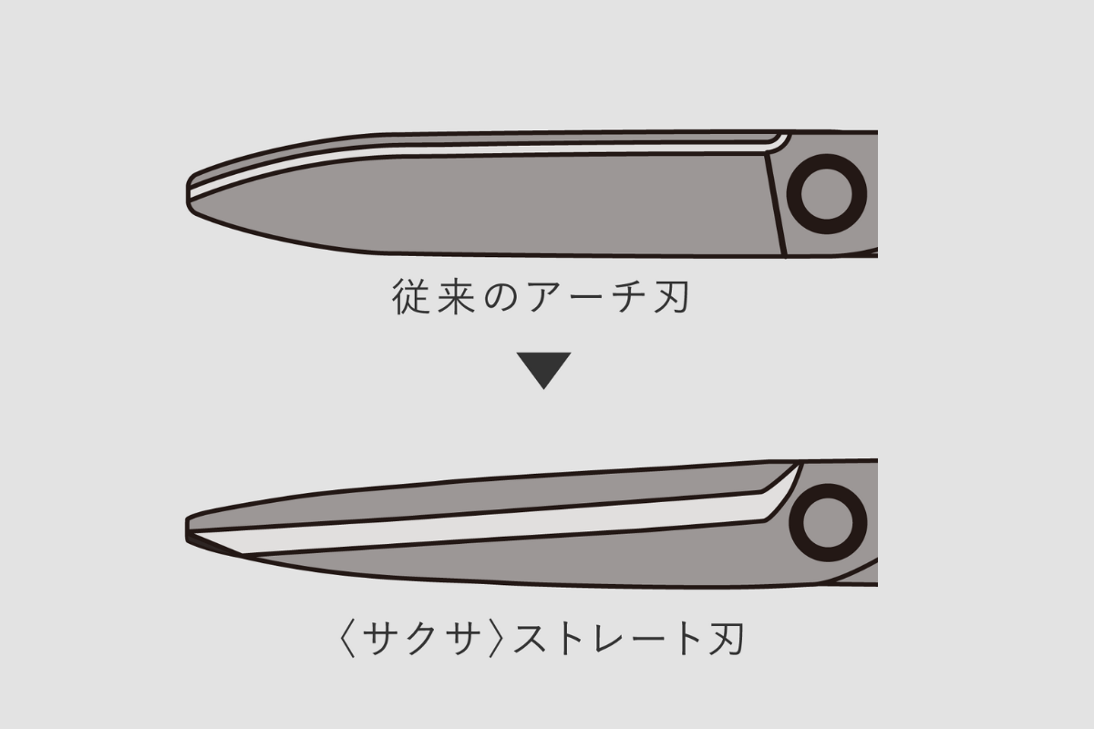 特長画像1