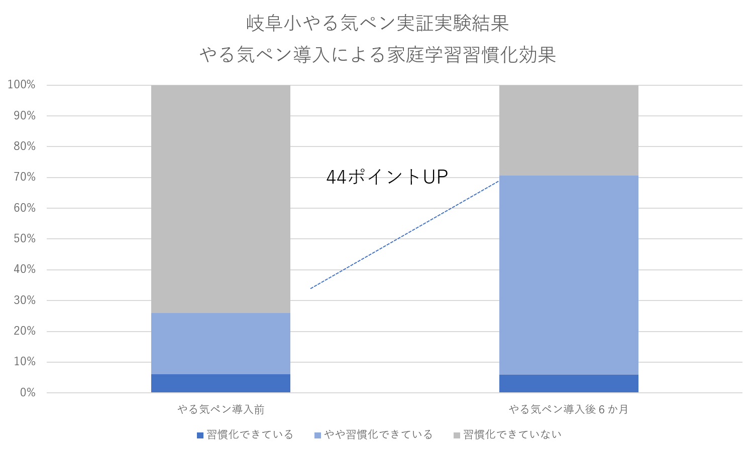 実証実験結果
