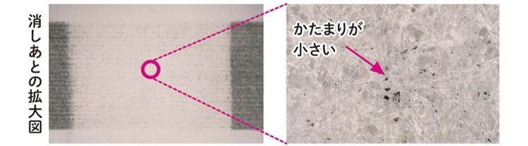 「キャンパスノート（用途別）」の中紙の拡大図