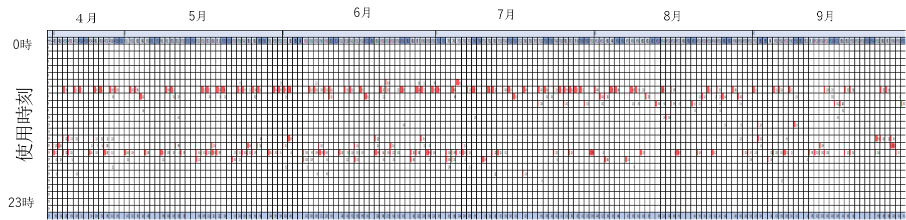 実証実験結果