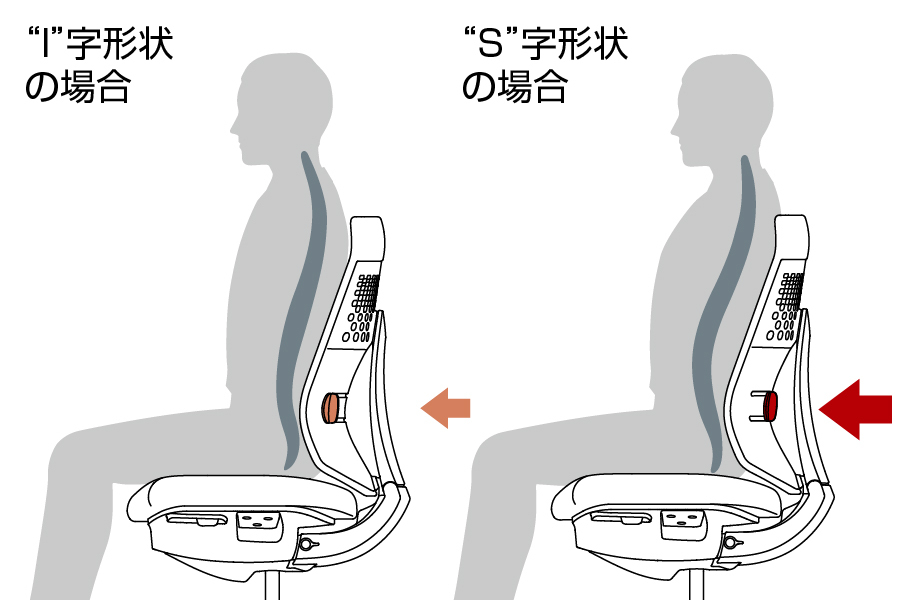 特長1