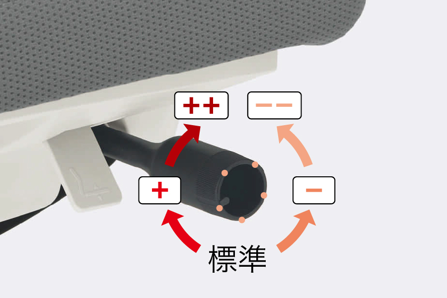 機能2