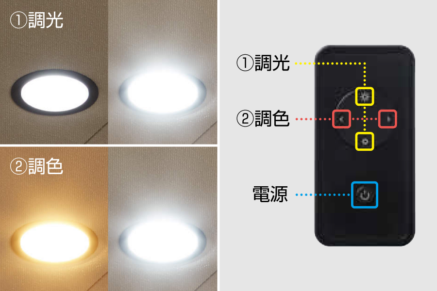 その他特長3