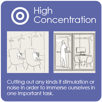 High Concentration