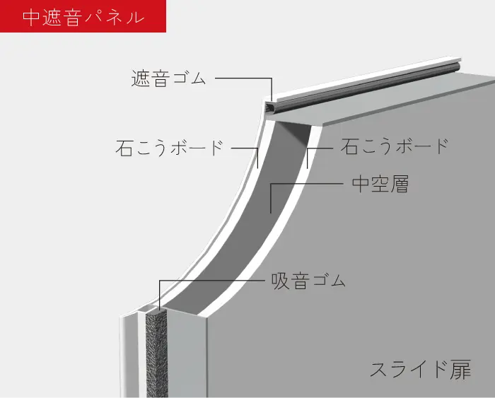 soundproofing
