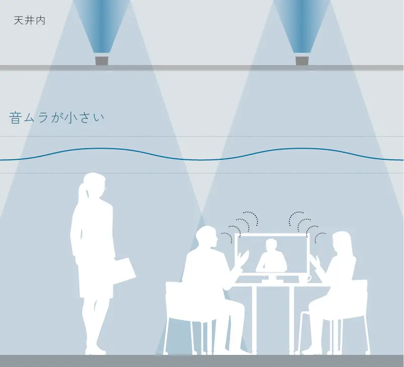 sound design