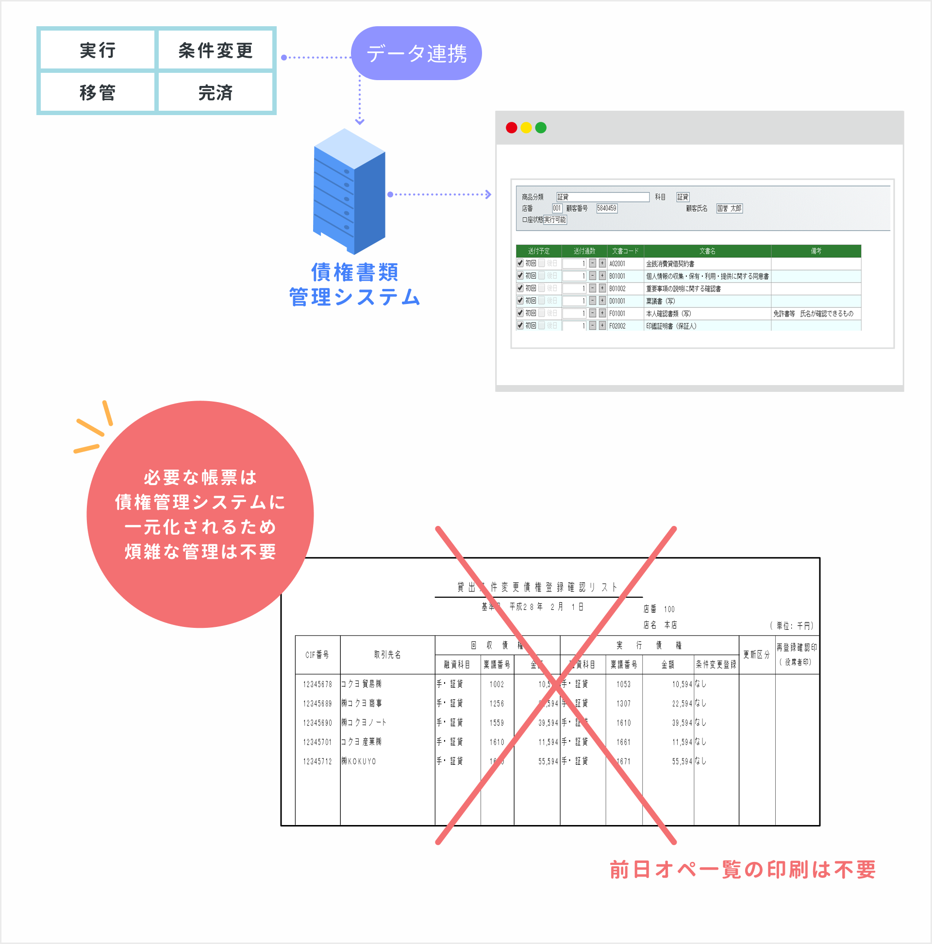 勘定系システムからのデータ連携