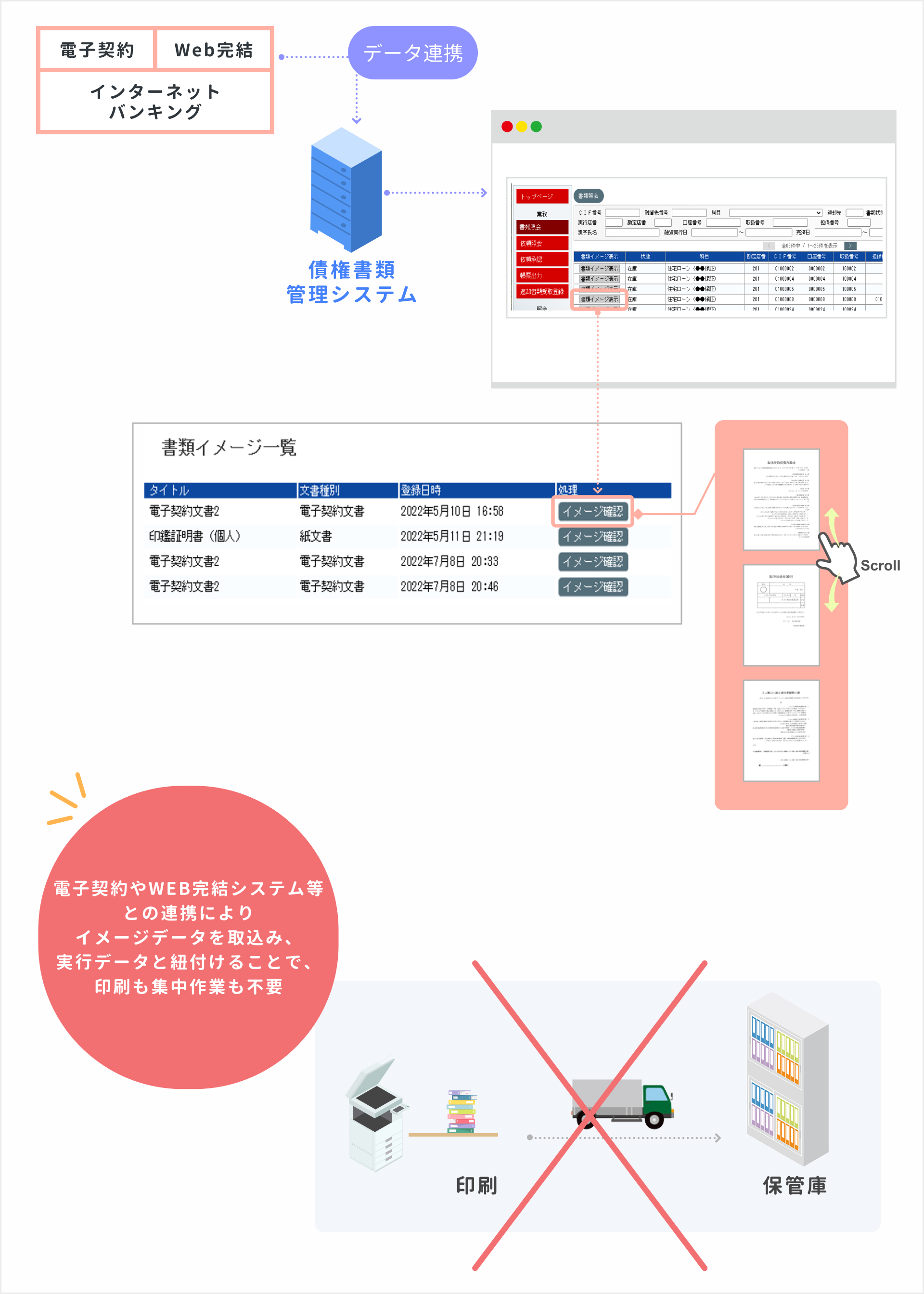 電子契約書類（PDF）の自動取り込み