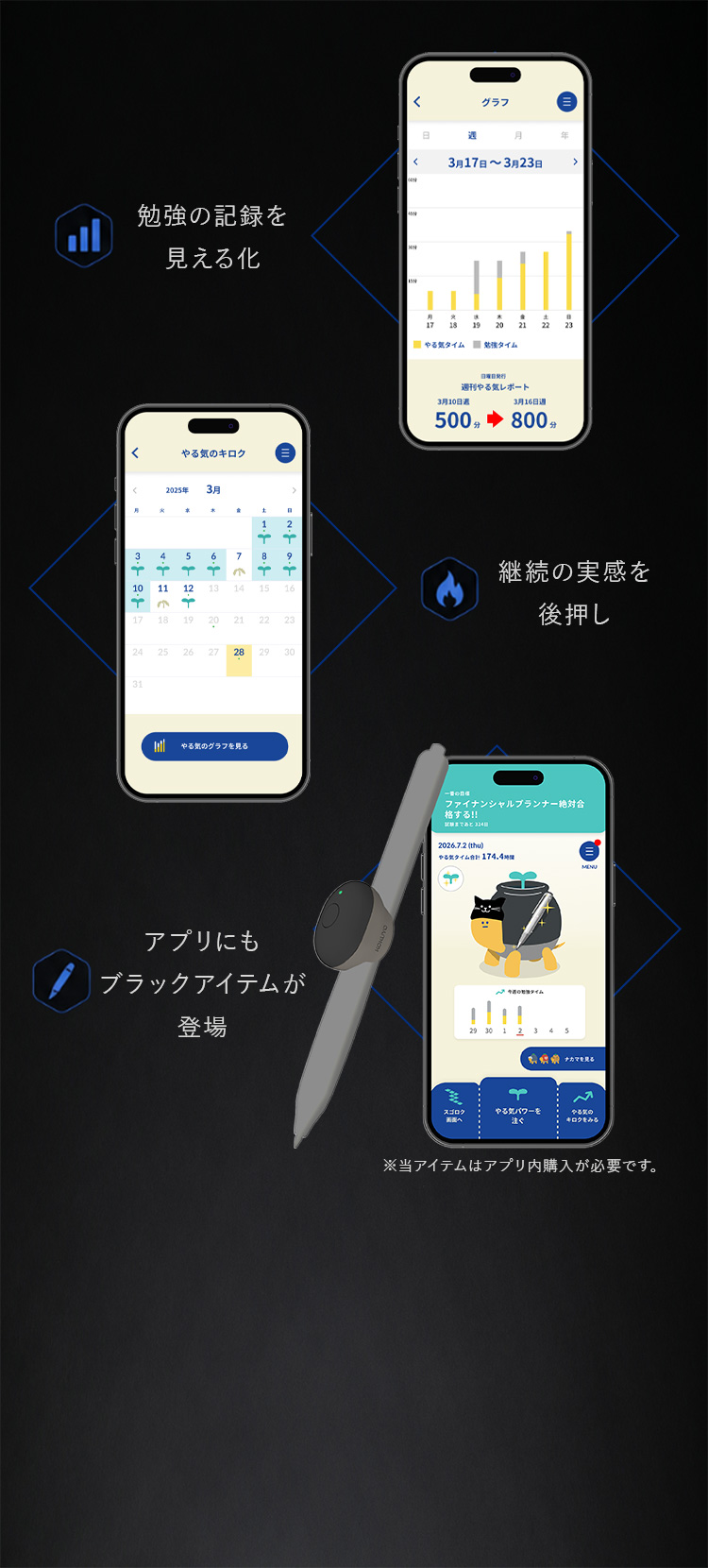 記録を見える化