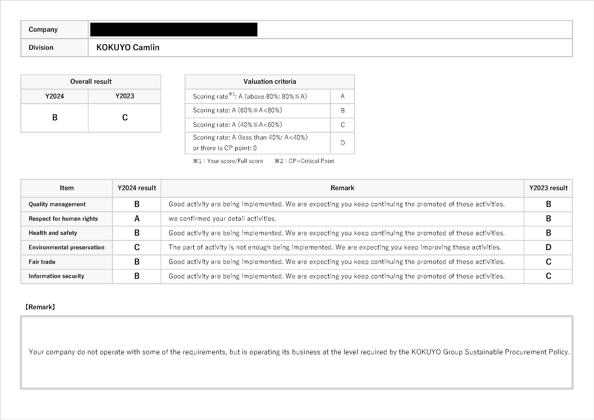 Example of a completed questionnaire