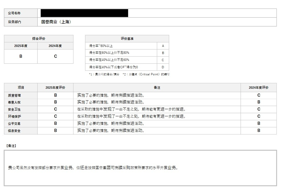 アンケート調査結果の事例