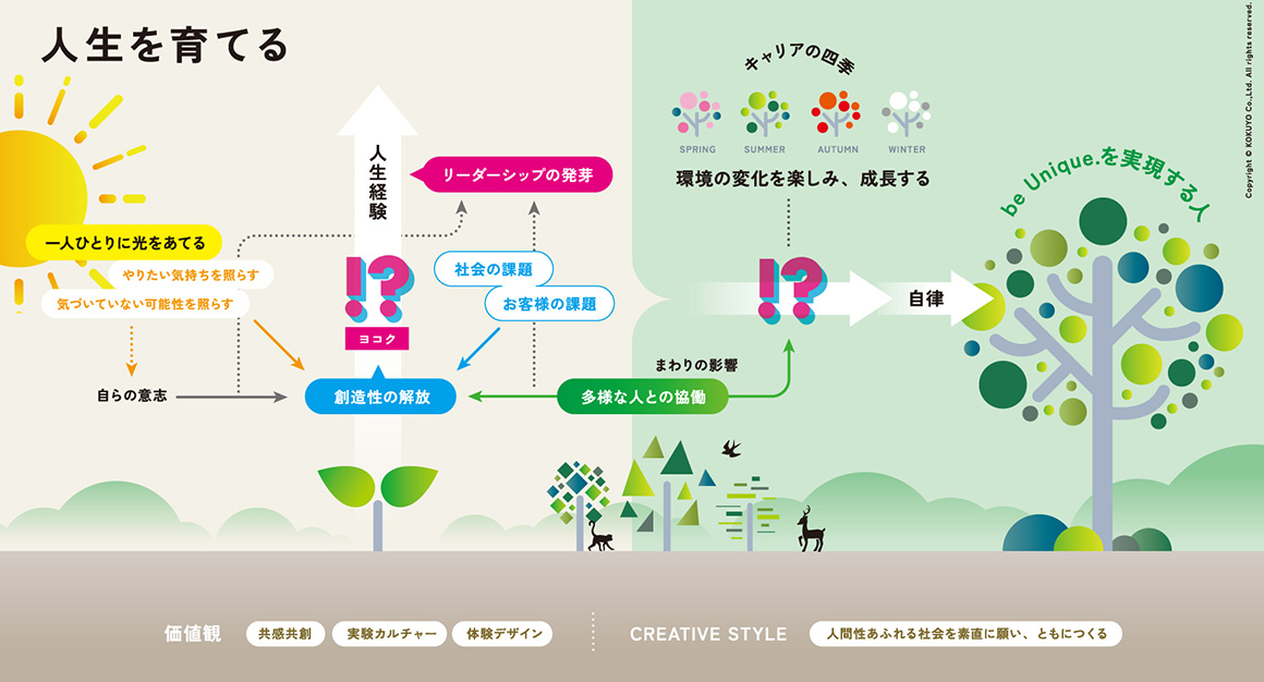 人生を育てる