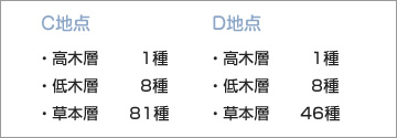 出現種率