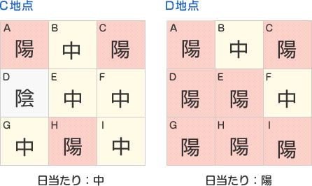 日当たり