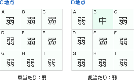 風当たり