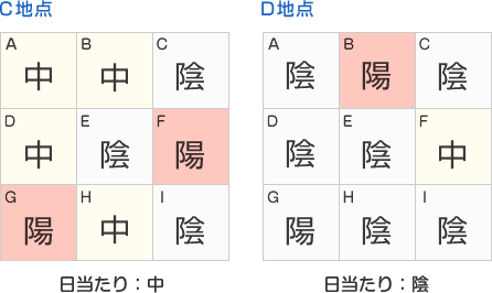 日当たり