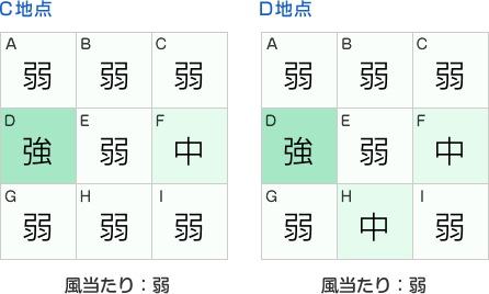 風当たり