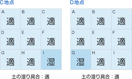 風当たり