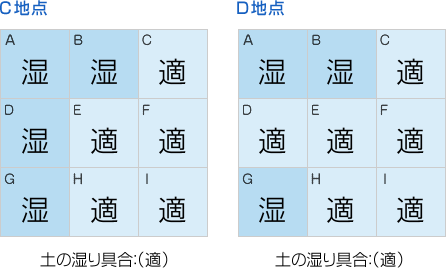 風当たり