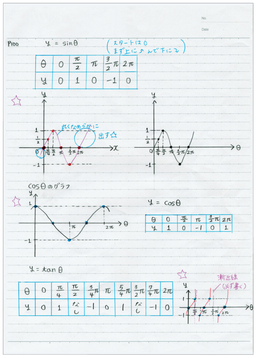 ﾉ-3BTN