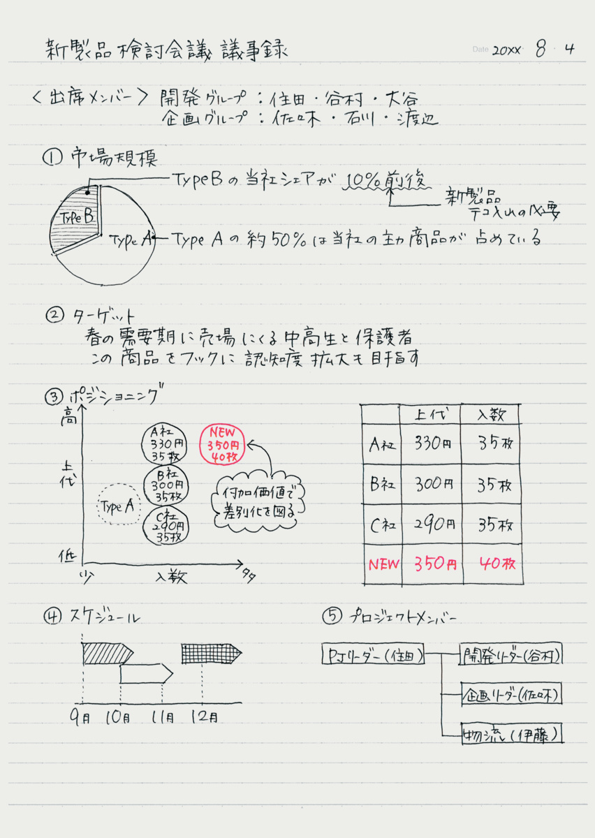 ﾉ-5BT-DB