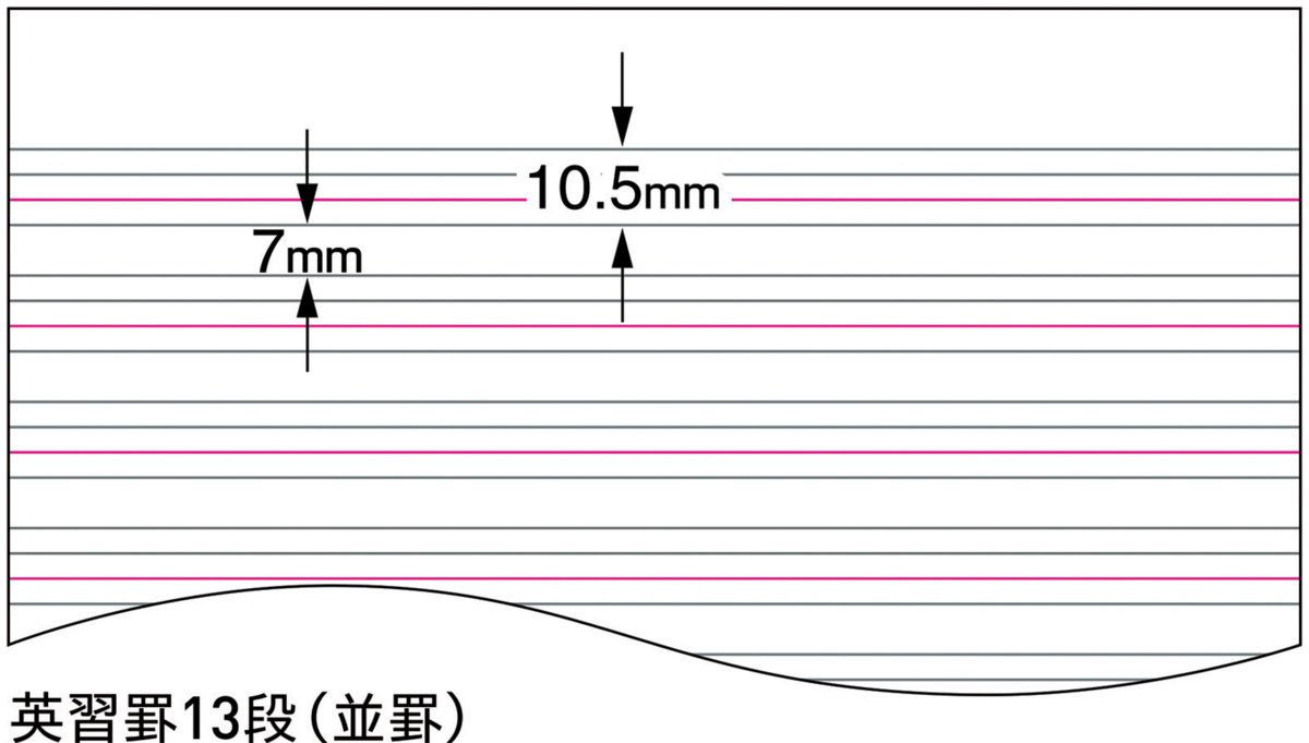 ｽ-S810F13