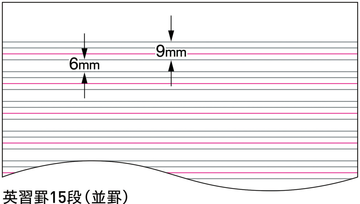 ｽ-S810F15